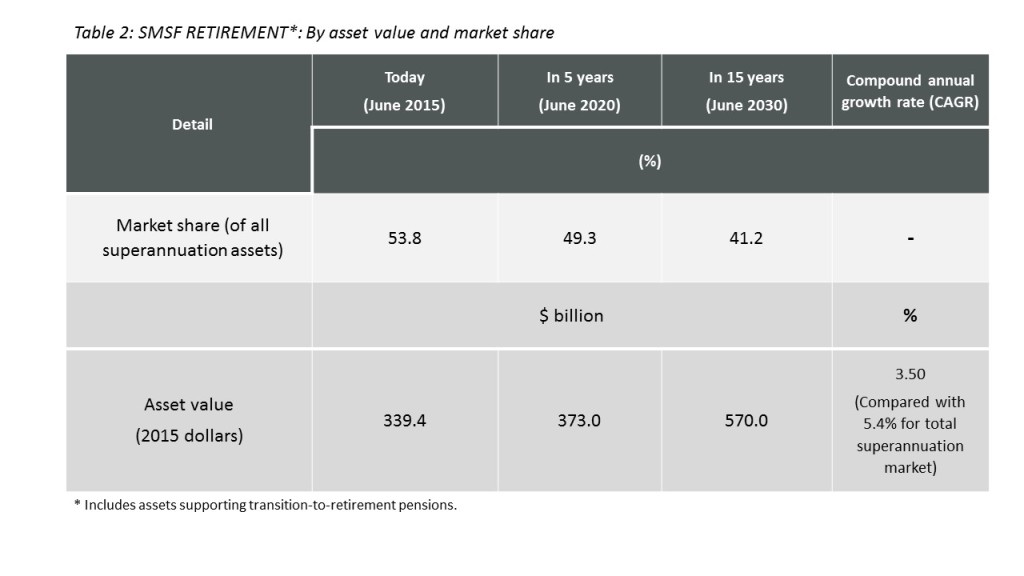 Blog table may 20 16